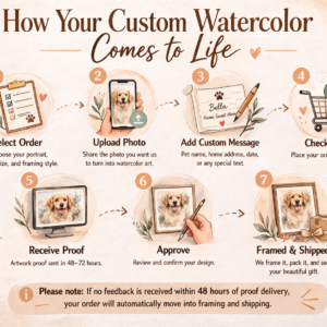 How to submit custom water color photo